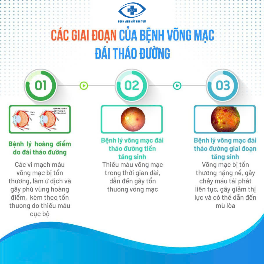cachgiaodoandaithaoduongKonTum